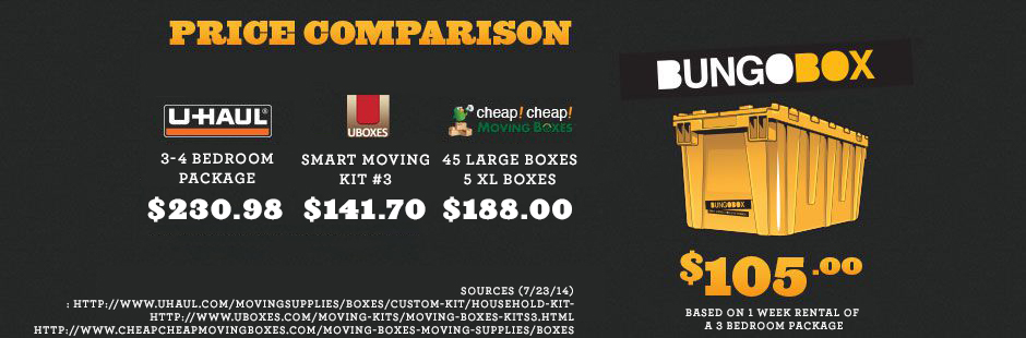 BungoBox Price Comparison Chart